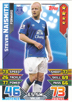 Steven Naismith Everton 2015/16 Topps Match Attax #107